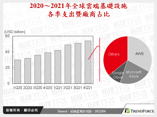 5G世代下的雲端運算發展剖析