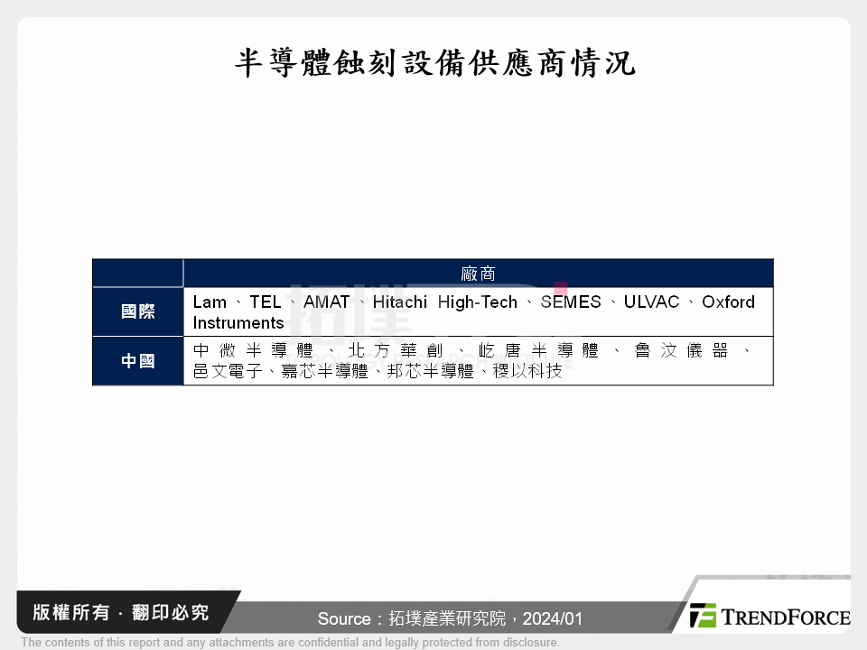 半導體蝕刻設備供應商情況
