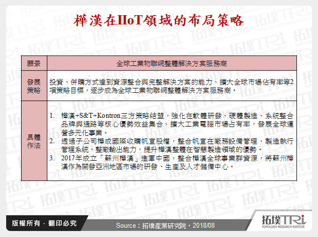 樺漢在IIoT領域的布局策略