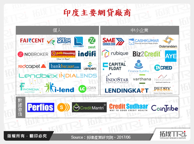 印度主要網貸廠商