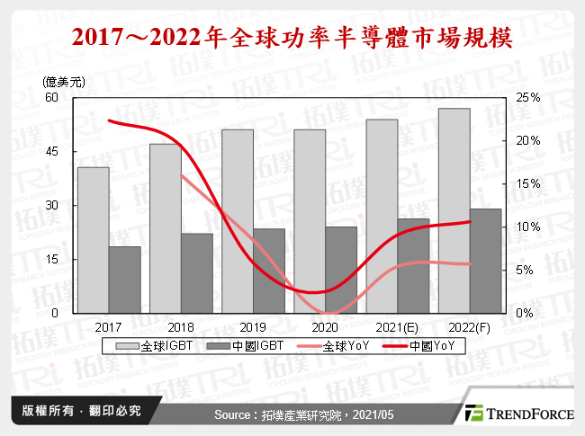 家電智慧轉型，催化IGBT、Wi-Fi晶片需求增速