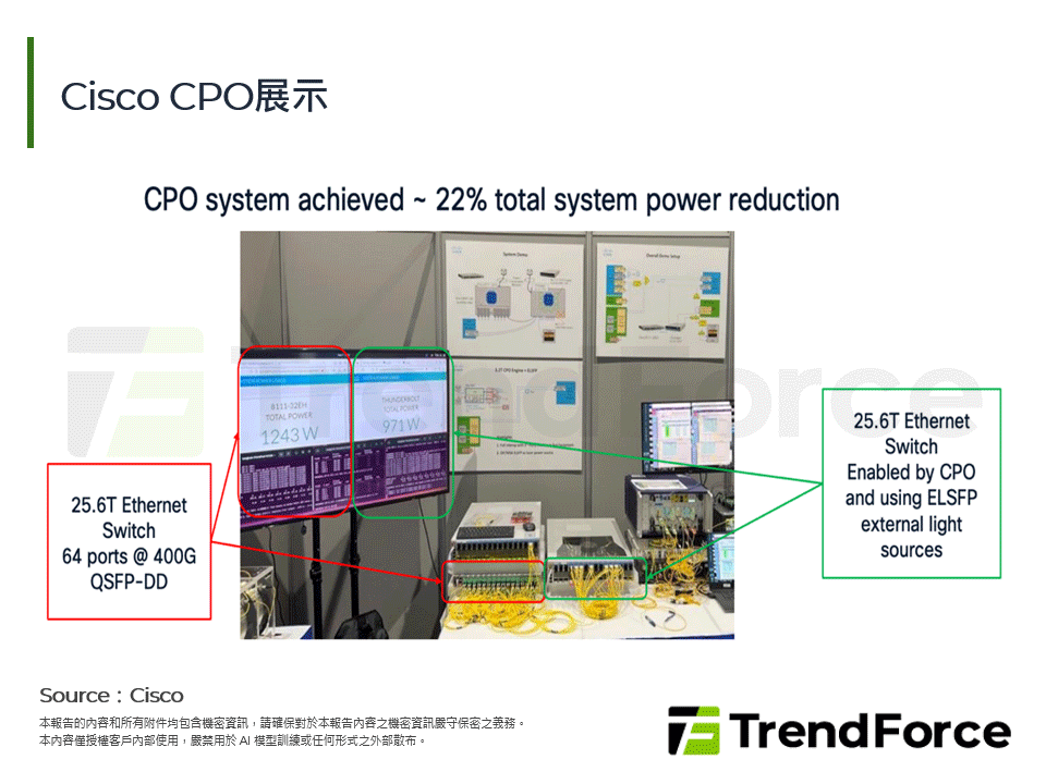 Cisco CPO展示