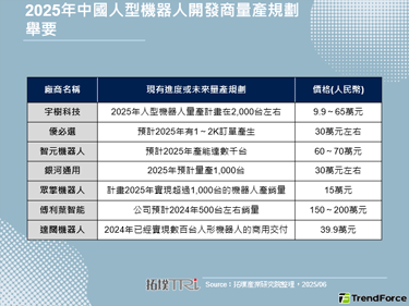 榮耀宣布進軍人型機器人產業，將