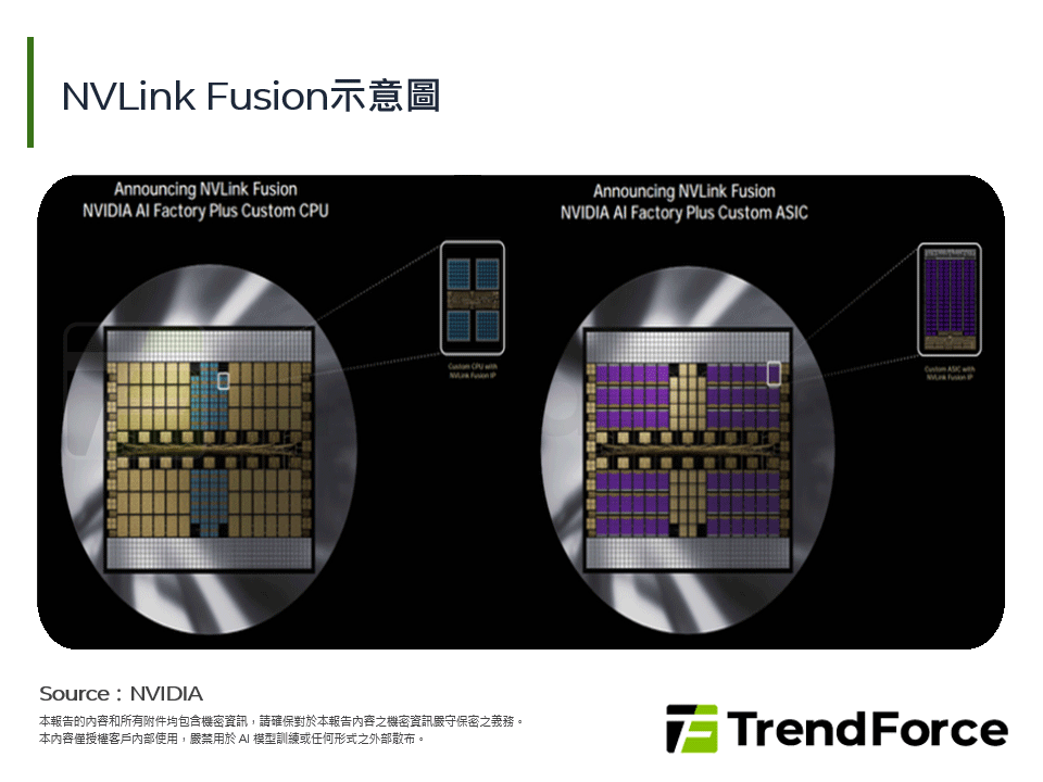 NVLink Fusion示意圖