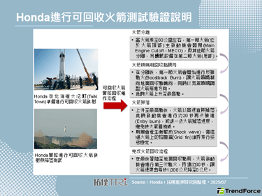 Honda加速可回收火箭開發，
