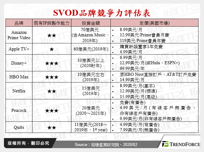 美國OTT串流影視市場迎接新戰局