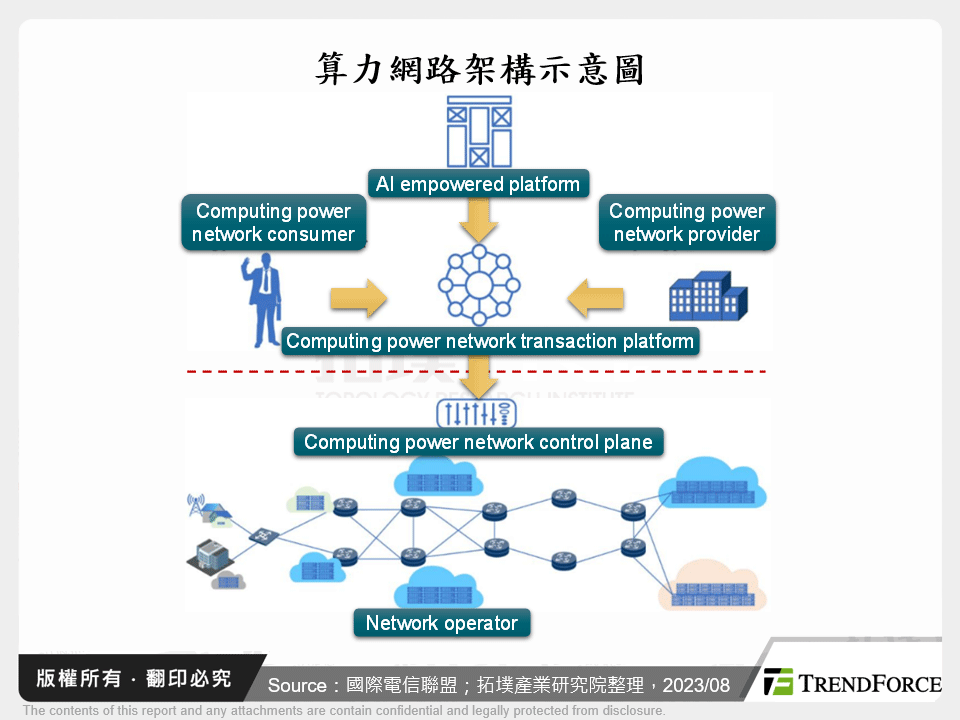 算力網路架構示意圖