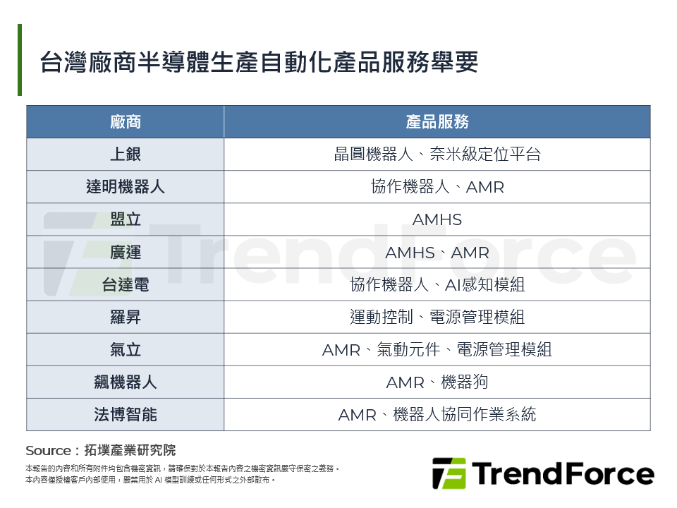 台灣廠商半導體生產自動化產品服務舉要