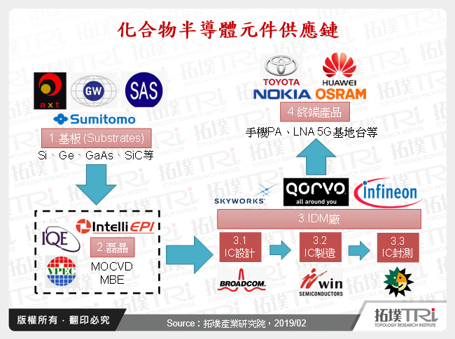 化合物半導體磊晶市場趨勢剖析