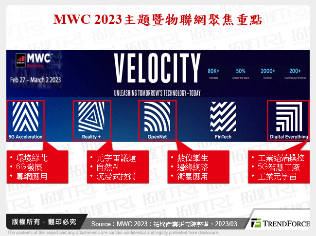 MWC 2023訴求加速轉型，5G IoT湧實務商機