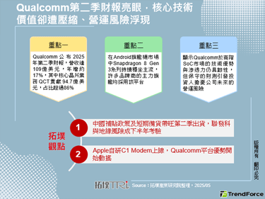 Qualcomm第二季財報亮眼，核心技術價值卻遭壓縮、營運風險浮現