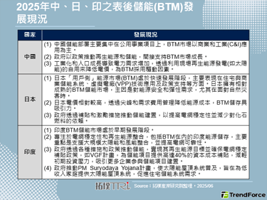 亞太地區智慧電網正加速發展，表