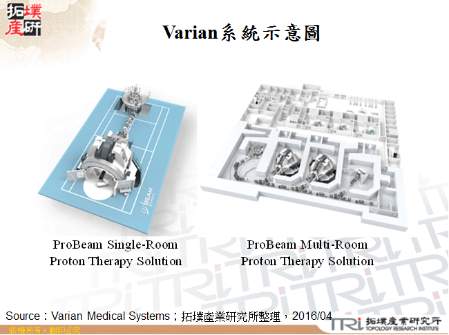 Varian系統示意圖