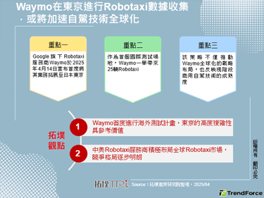 Waymo在東京進行Robotaxi數據收集，或將加速自駕技術全球化
