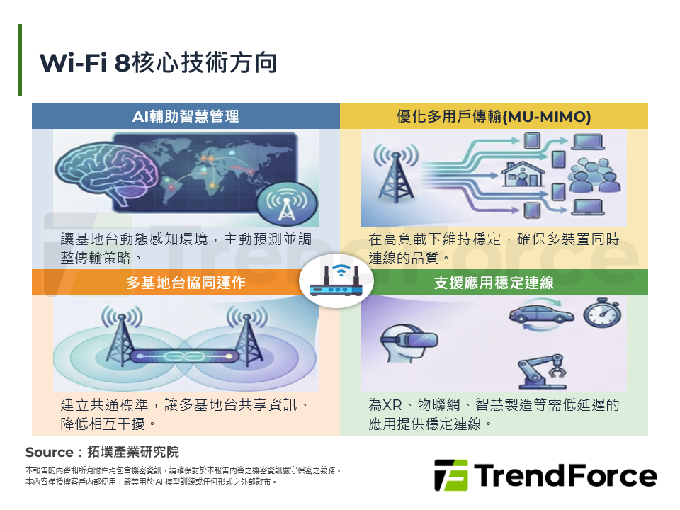 Wi-Fi 8核心技術方向