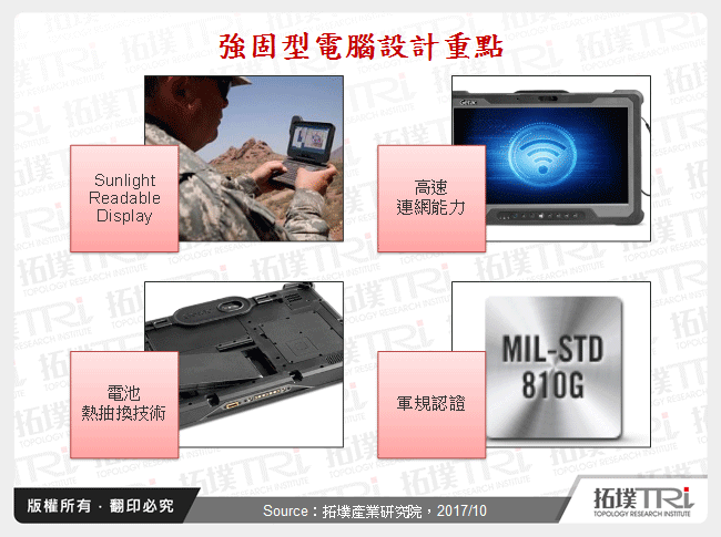 強固型電腦市場發展趨勢解析