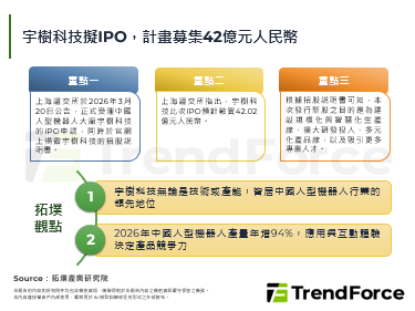 宇樹科技擬IPO，計畫募集42
