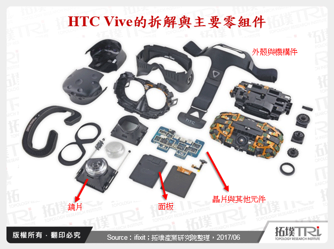 HTC Vive的拆解與主要零組件