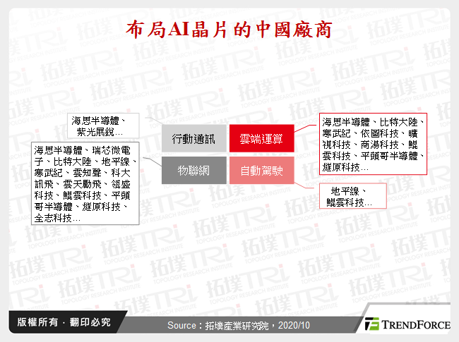 中國AI產業政策與IC設計商發展動態