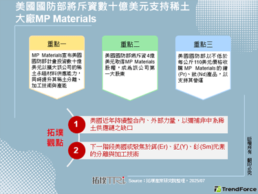 美國國防部將斥資數十億美元支持