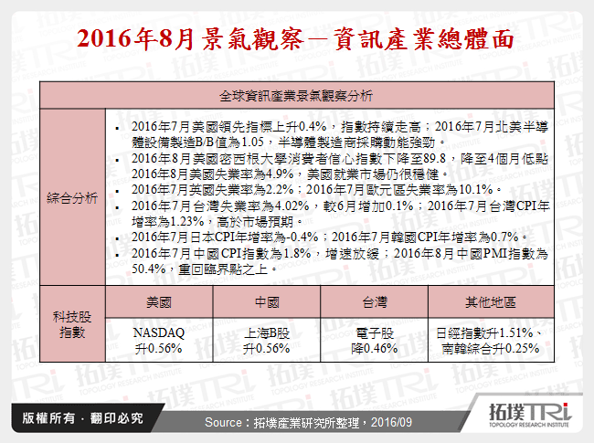 2016年8月景氣觀察
