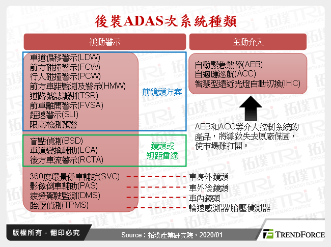ADAS後裝市場發展趨勢