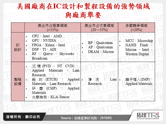 從中、美爭端看中國發展半導體產業的阻礙與契機