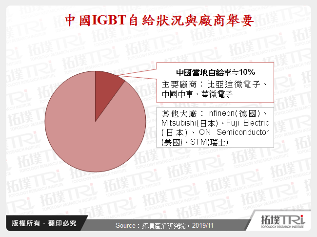 中國IC設計產業動態：Tier 2、Tier 3領域