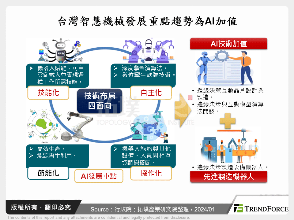 台灣智慧機械發展重點趨勢為AI加值