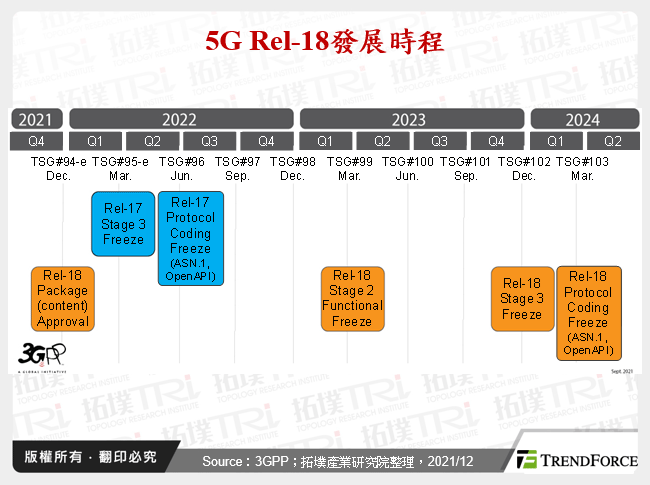 2022年5G市場與技術展望