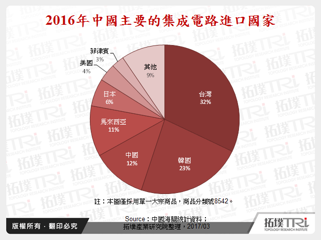 2016年中國主要的集成電路進口國家