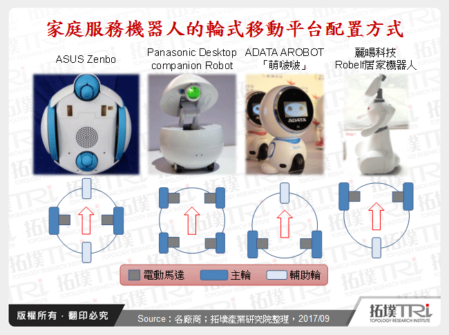 家庭服務機器人的輪式移動平台配置方式