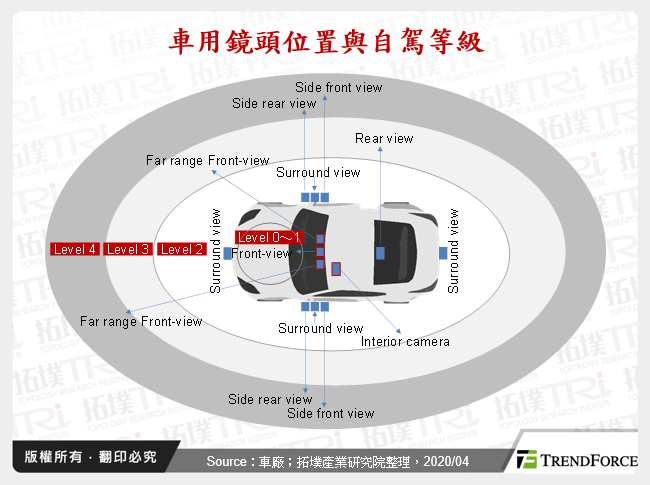 ADAS與ADS持續滲透下車用鏡頭發展分析