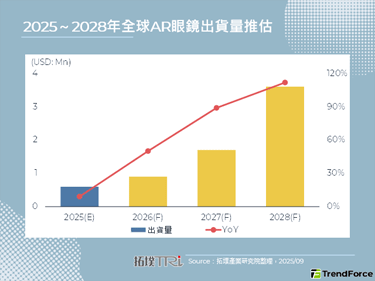 躋身百鏡之爭，Amazon傳規