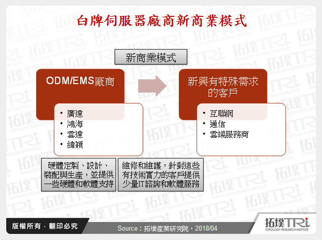 台灣廠商在伺服器與資料中心發展商機探索