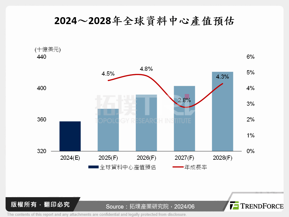 AI賦能資料中心通訊變革-超大規模資料中心通訊發展趨勢