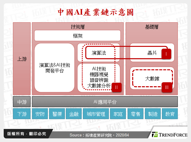 中國AI上游產業動態剖析