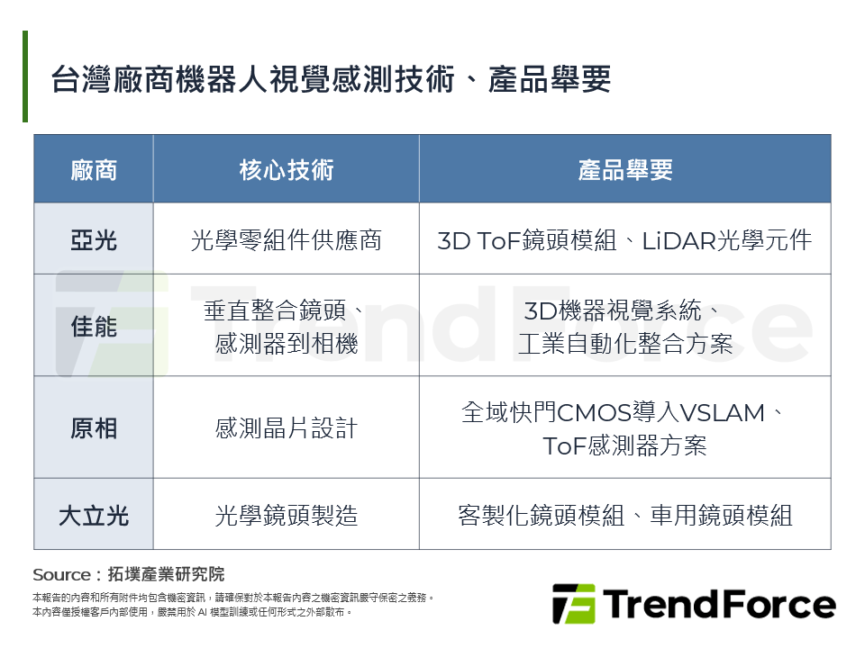台灣廠商機器人視覺感測技術、產品舉要