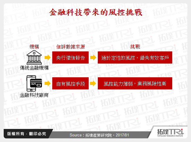 大數據於個人徵信系統的應用與發展