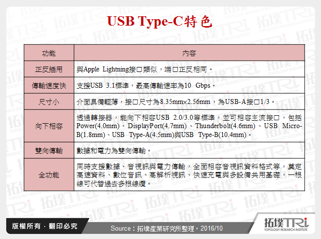 Type-C於手機與消費性電子的應用發展