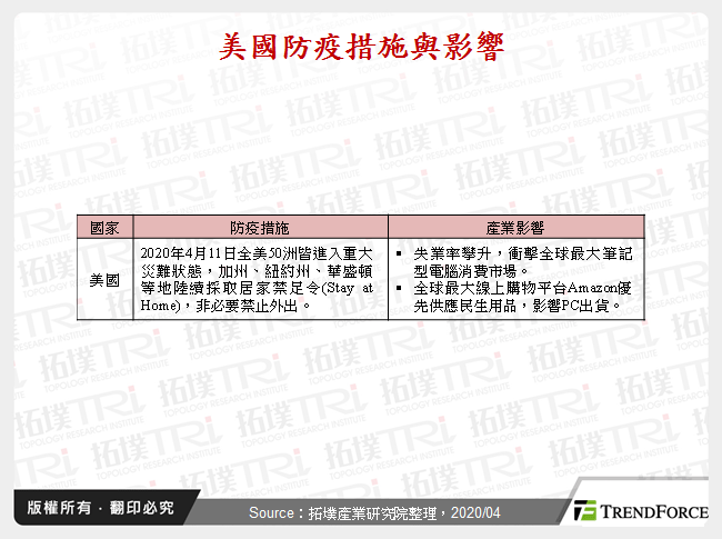 新冠肺炎對筆記型電腦產業之影響