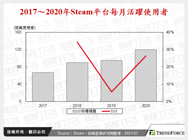 桌上型電腦主機板市場動態分析
