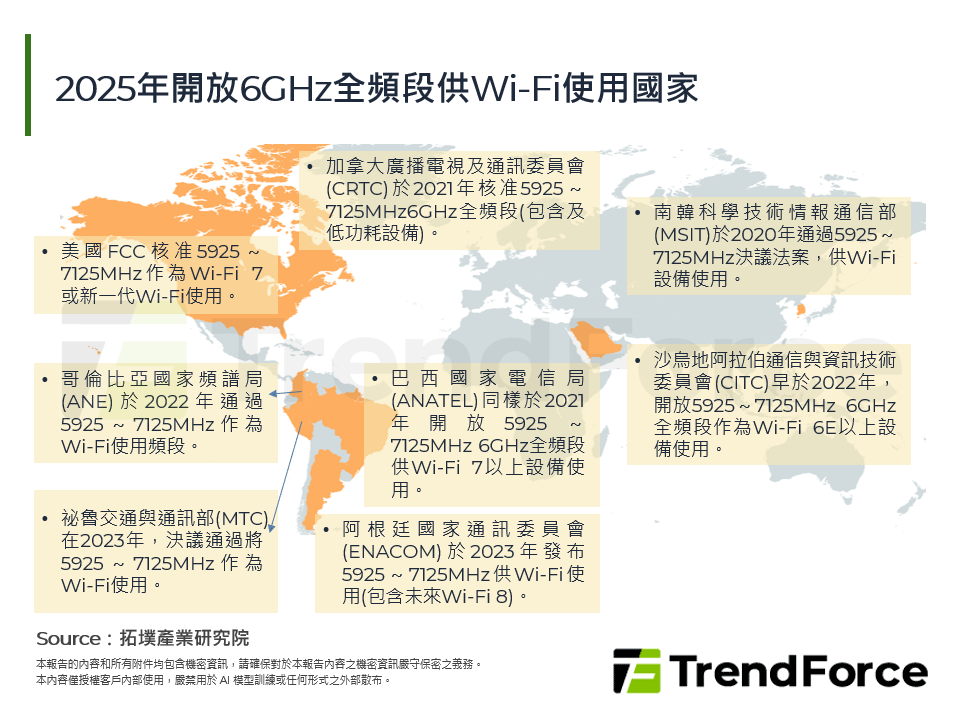 2025年開放6GHz全頻段供Wi-Fi使用國家