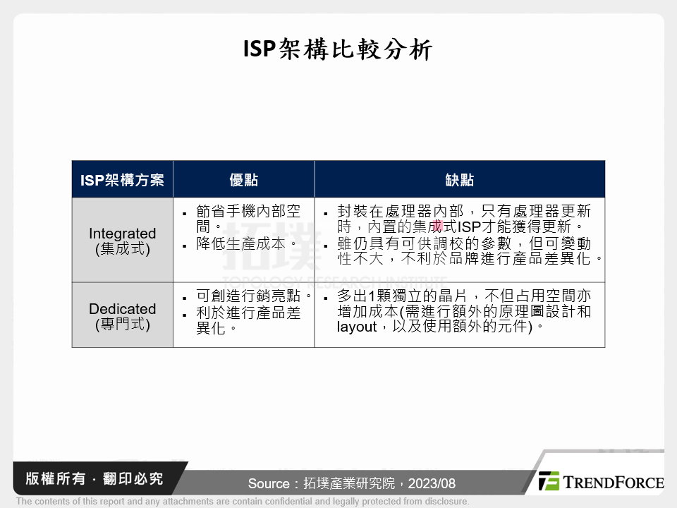 ISP架構比較分析