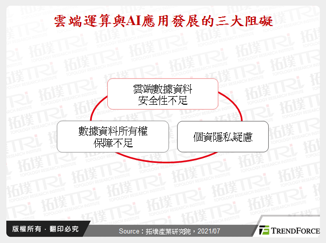 雲端機密運算需求走高，科技大廠紛紛布局