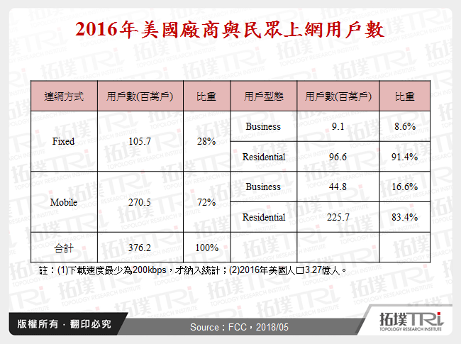 美國電信廠商5G部署與應用規劃探究