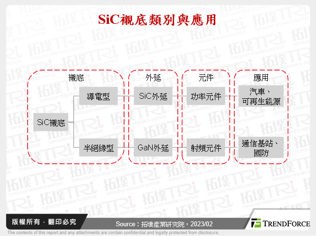 全球SiC襯底市場解析