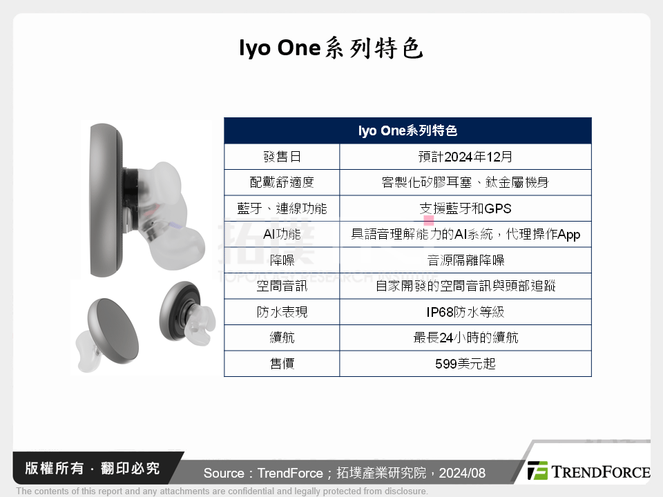 AI耳機為TWS藍牙耳機帶來成長機會,廠商緊跟潮流