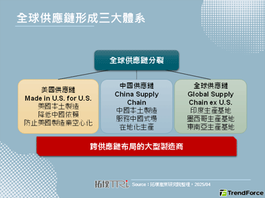【精華】PC Server貿易衝突下的新格局與挑戰