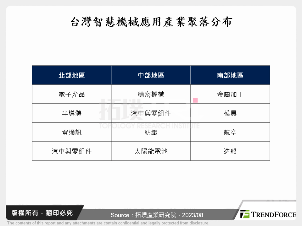 台灣智慧機械應用產業聚落分布